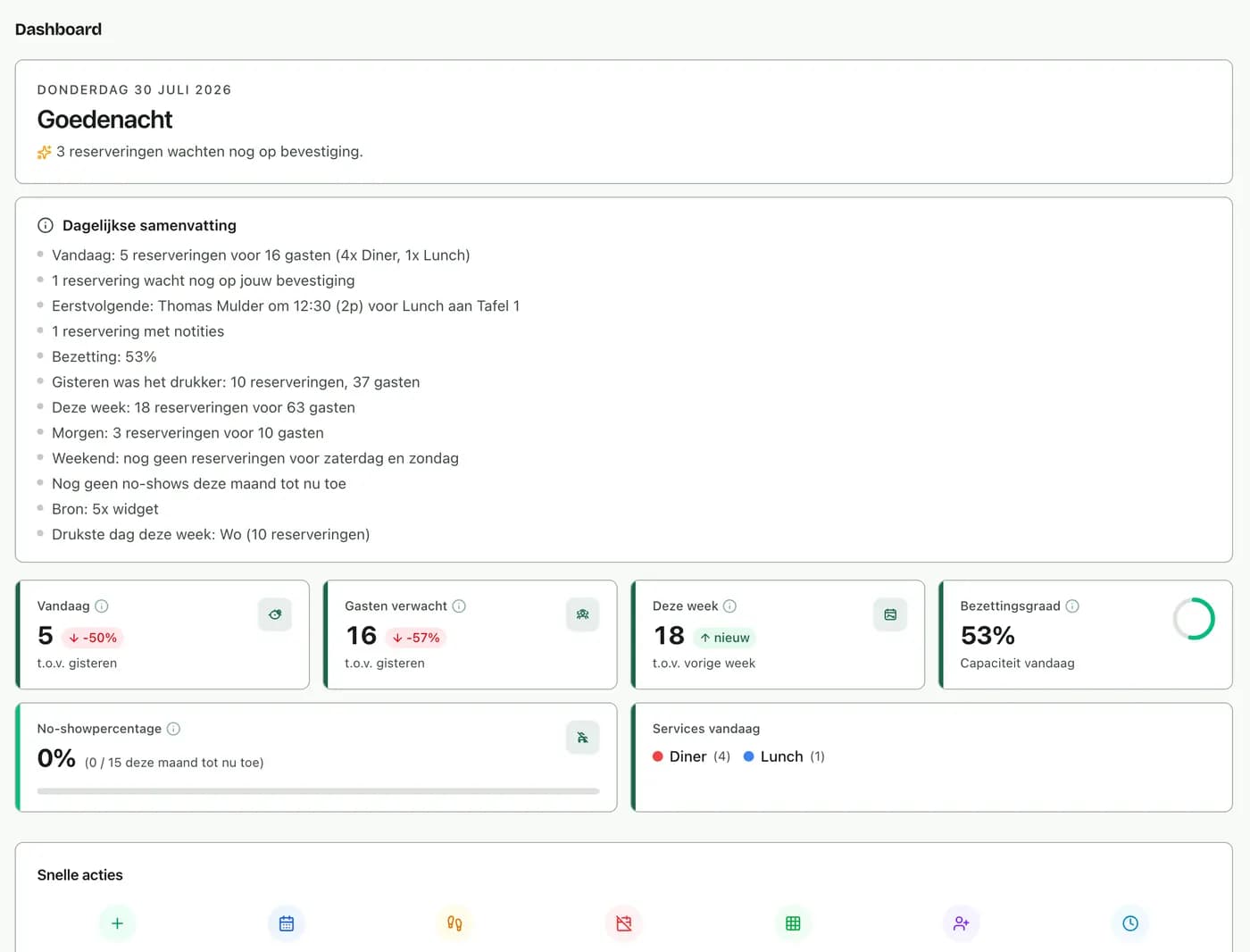 Het dashboard van Happr met de dagelijkse samenvatting en de kerncijfers