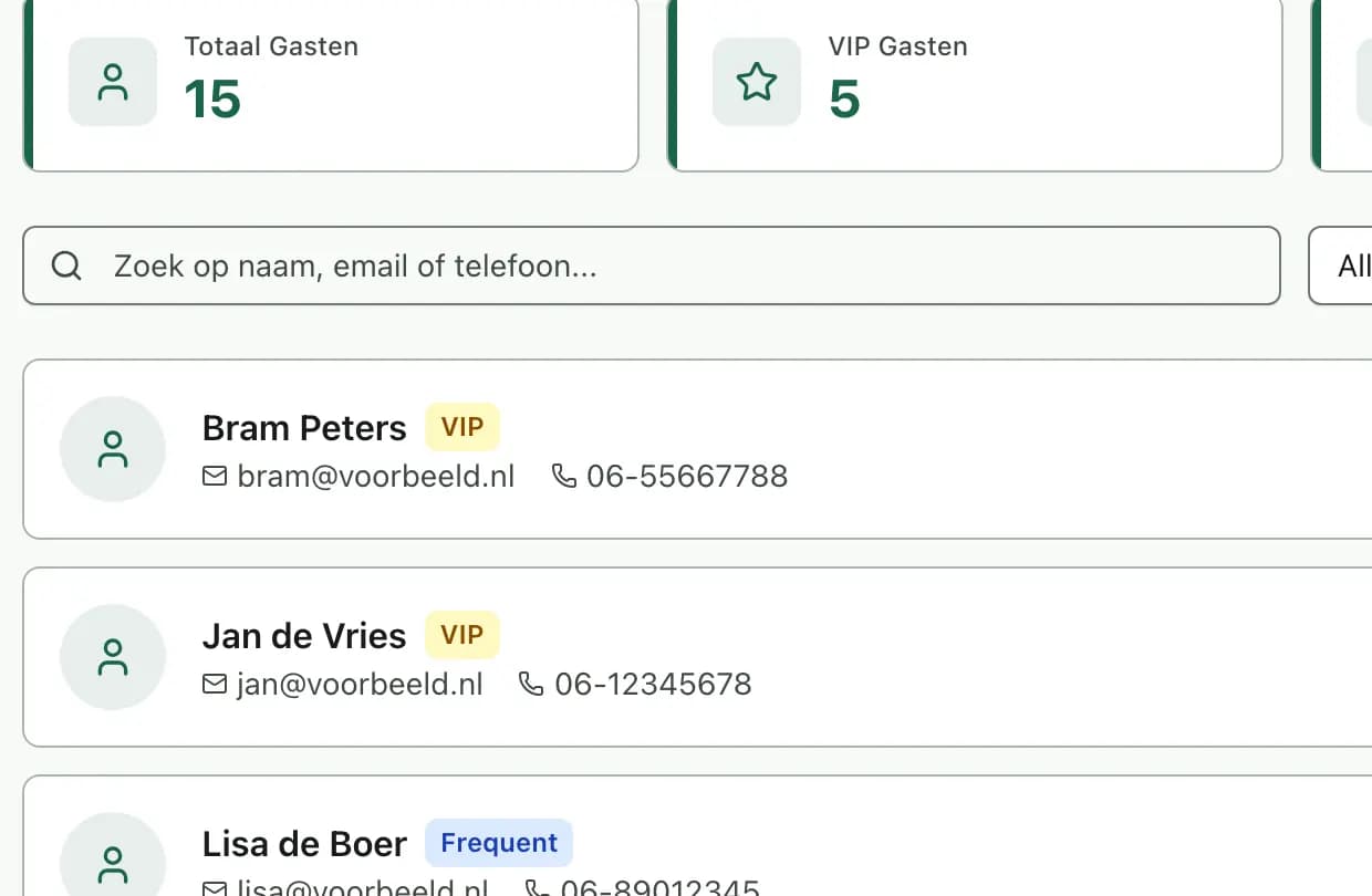 De gastenlijst van Happr